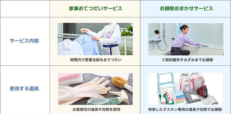 「家事おてつだいサービス」と「お掃除おまかせサービス」との違い